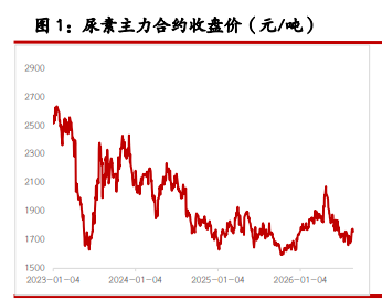 尿素静待印标指引方向 纯碱基本面延续宽松