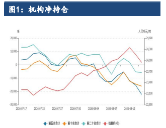 外盘铝企复产提速 沪铝维持调整格局