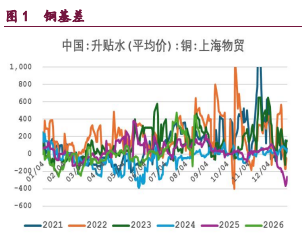 美联储加息或有升温 铜铝价格窄幅震荡