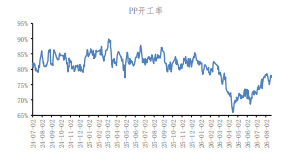 海峡进展成关键变量 聚丙烯近月高基差有望回归