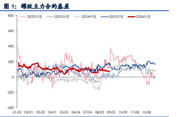 煤炭大幅上涨 钢材迎来旺季