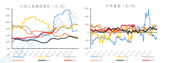 提涨落地盈利改善 焦煤期价偏强运行为主
