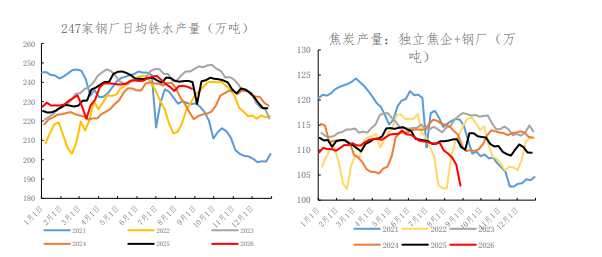 提涨落地盈利改善 焦煤期价偏强运行为主