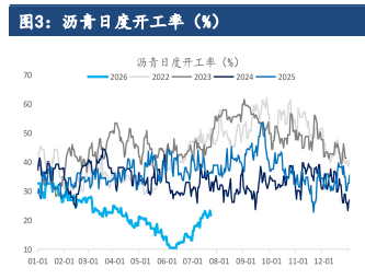 沥青跟随原油逻辑主导 期价维持偏强运行态势
