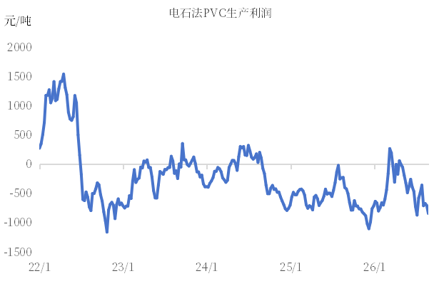 8月31日PVC期货-涨停解析及后市展望