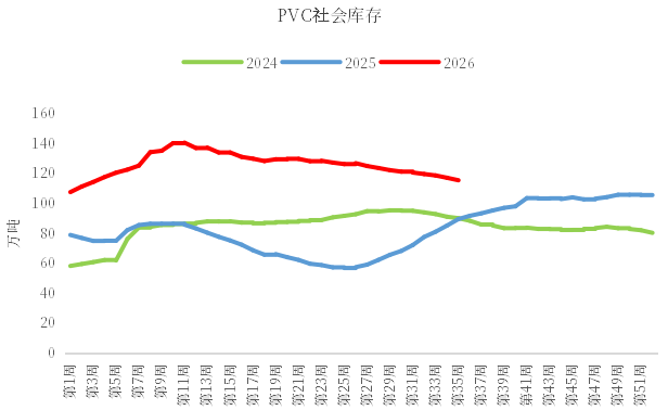 8月31日PVC期货-涨停解析及后市展望