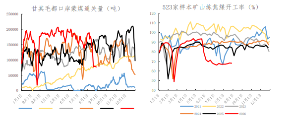 提涨落地盈利改善 焦煤期价偏强运行为主