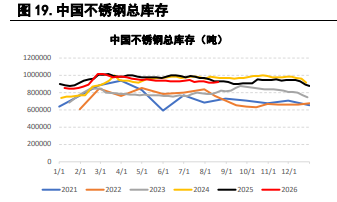 不锈钢传出减产信号 下游产销韧性持续消耗镍资源