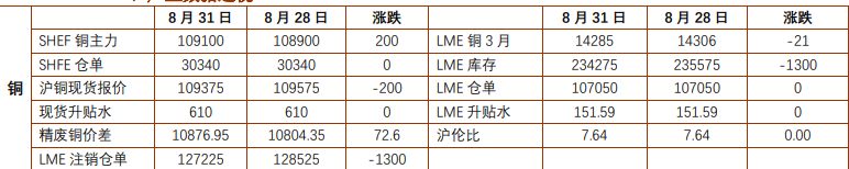 贵金属价格短期延续回调 沪铜供应刚性支撑凸显