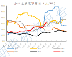 提涨落地盈利改善 焦煤期价偏强运行为主
