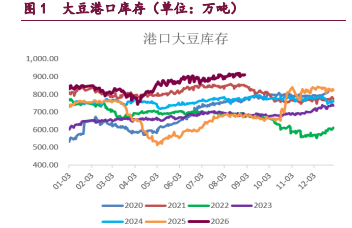 能源溢价及生柴政策支撑 豆类油脂震荡偏强运行