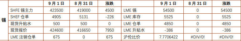 宏观风险压制市场情绪 镍锡价格延续弱势调整