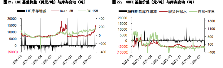 美联储鹰派信号显现 铜锌价格高位调整