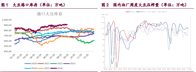 能源溢价及生柴政策支撑 豆类油脂震荡偏强运行