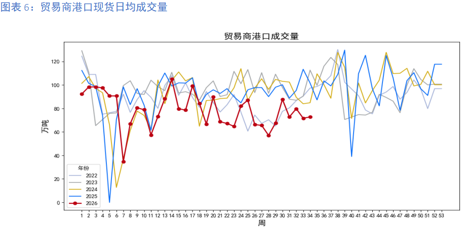 铁矿石：关注九月下游旺季需求能否持续兑现