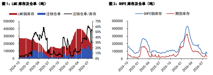 美联储鹰派信号显现 铜锌价格高位调整