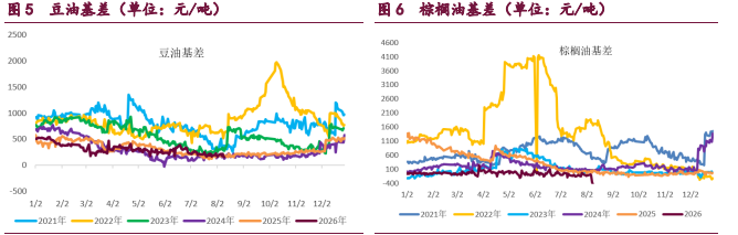 能源溢价及生柴政策支撑 豆类油脂震荡偏强运行