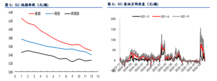 地缘威胁蔓延至出口枢纽 原油价格大幅反弹上行