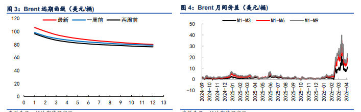 地缘威胁蔓延至出口枢纽 原油价格大幅反弹上行