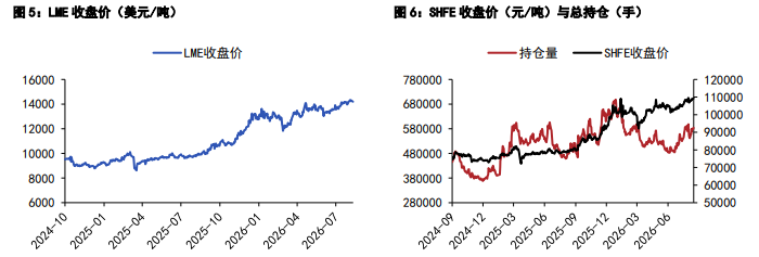 美联储鹰派信号显现 铜锌价格高位调整