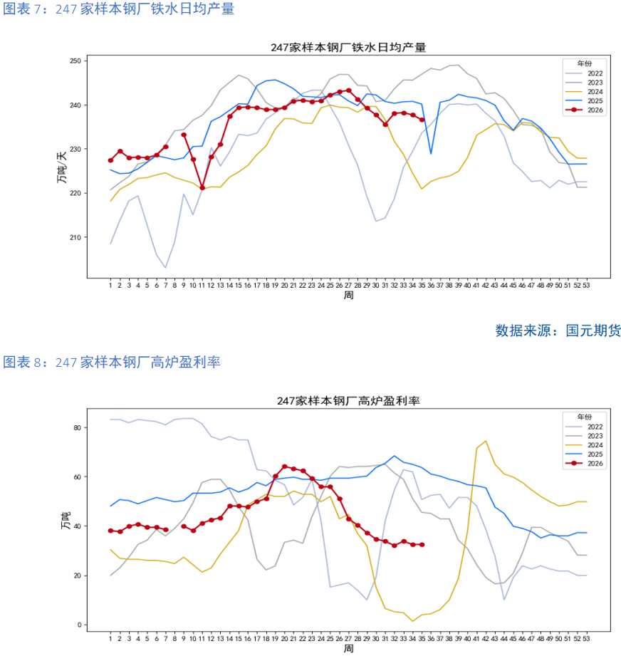 铁矿石：关注九月下游旺季需求能否持续兑现