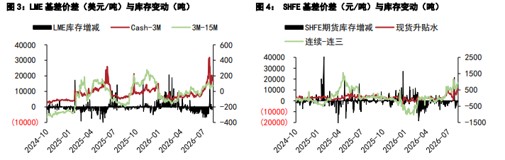美联储鹰派信号显现 铜锌价格高位调整