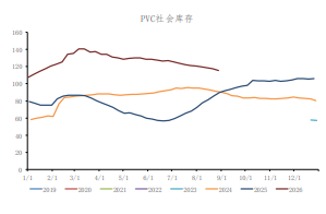 化工情绪回暖成本抬升 PVC高位偏强震荡运行