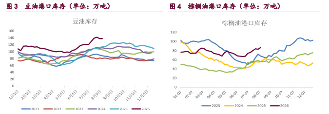 能源溢价及生柴政策支撑 豆类油脂震荡偏强运行