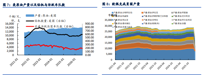 地缘威胁蔓延至出口枢纽 原油价格大幅反弹上行