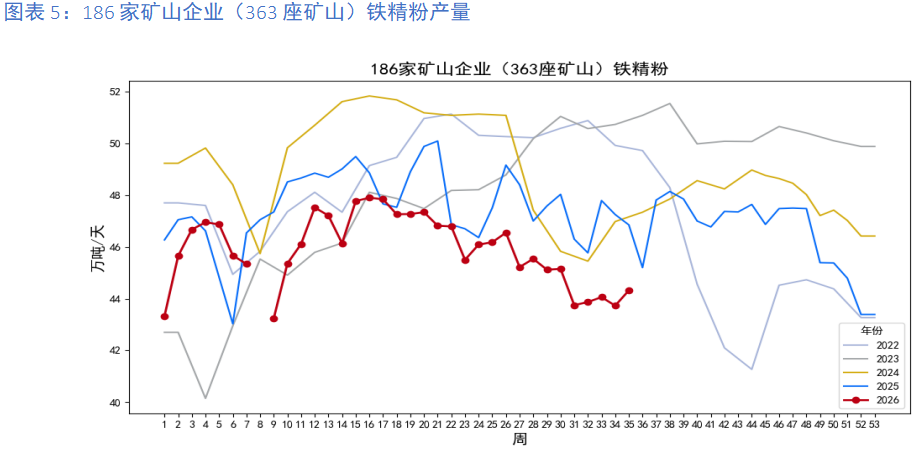 铁矿石：关注九月下游旺季需求能否持续兑现