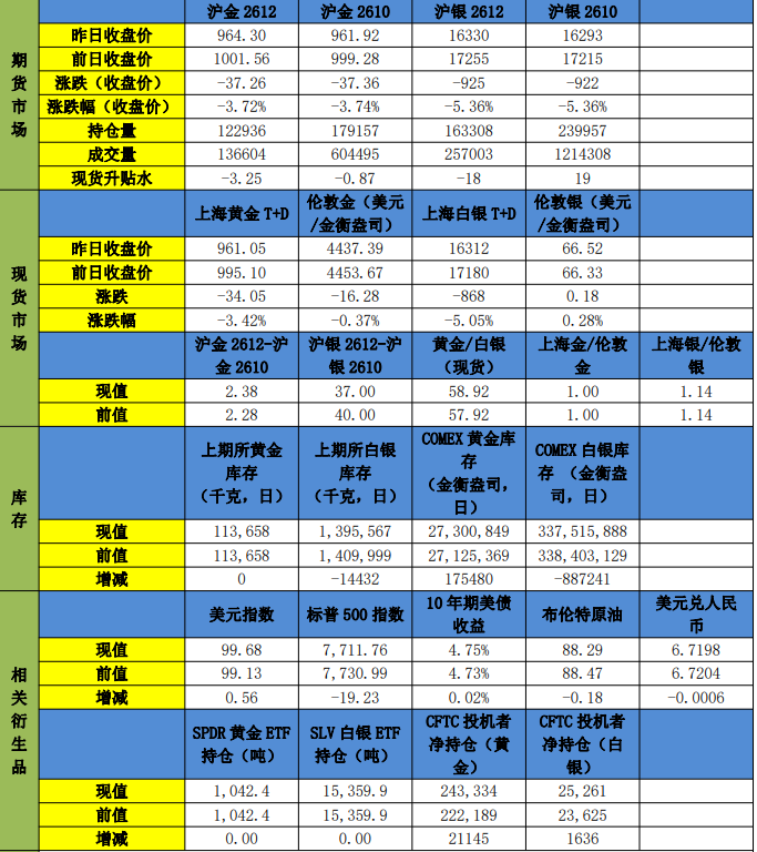 加息预期与地缘风险博弈 贵金属陷入弱势震荡格局