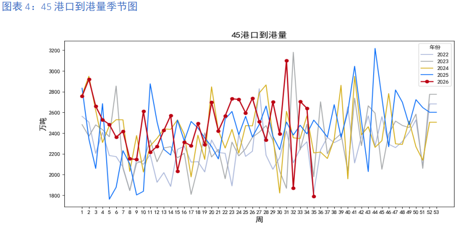 铁矿石：关注九月下游旺季需求能否持续兑现