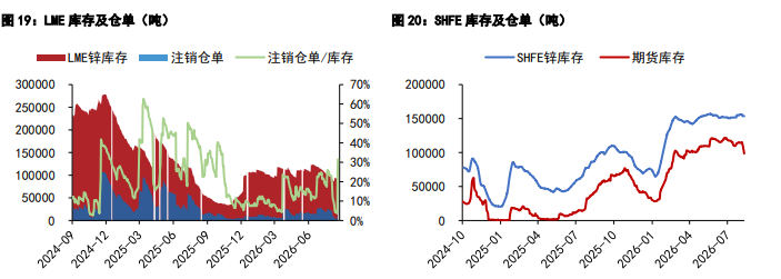 美联储鹰派信号显现 铜锌价格高位调整