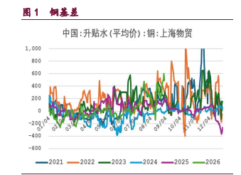地缘冲突推动风险上升 铜铝价格窄幅震荡运行