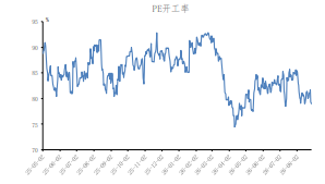 现货偏紧基差高位 塑料受地缘扰动震荡运行