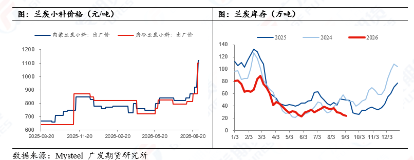 硅铁 ：成本推涨逻辑主导，短期锚在煤炭