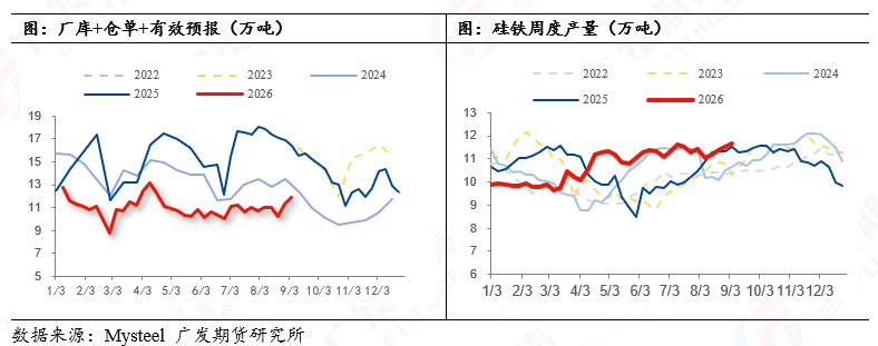 硅铁 ：成本推涨逻辑主导，短期锚在煤炭