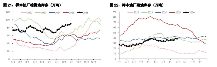 豆粕进口成本抬升强化 棕榈油双重供给风险发酵