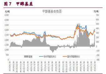 地缘因素逐渐消化 甲醇原油涨势减弱