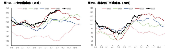豆粕进口成本抬升强化 棕榈油双重供给风险发酵