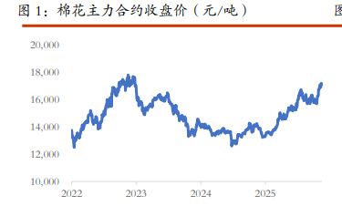 棉花驱动分散缺少合力 白糖天气逻辑尚未证伪