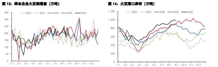 豆粕进口成本抬升强化 棕榈油双重供给风险发酵
