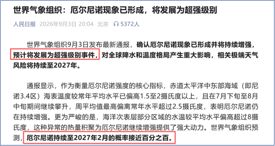 官媒再提厄尔尼诺，那些强关联品种现在怎么样了？