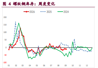 市场情绪有所回暖 螺纹铁矿震荡企稳