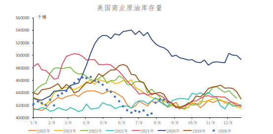 美伊冲突急剧升温 原油维持偏强震荡