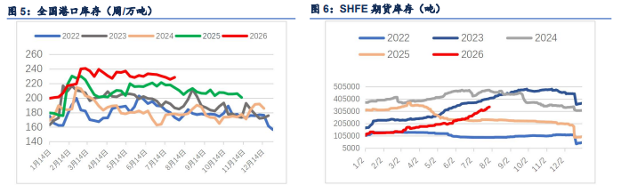 海外减产点燃旺季预期 纸浆弱现实制约趋势上行