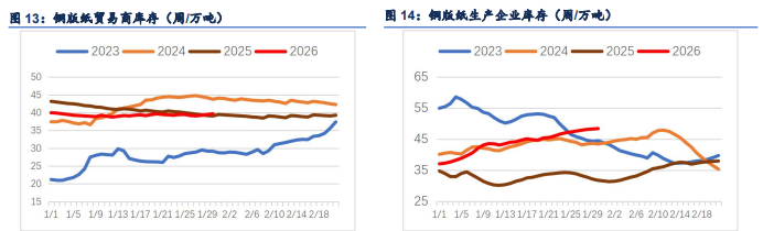 海外减产点燃旺季预期 纸浆弱现实制约趋势上行