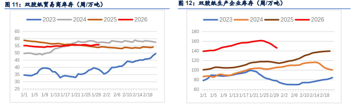 海外减产点燃旺季预期 纸浆弱现实制约趋势上行