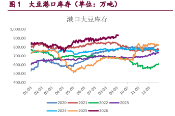 出口天气地缘三因素共振 豆粕油脂期价震荡偏强