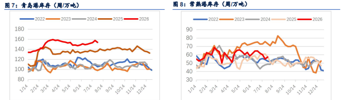 海外减产点燃旺季预期 纸浆弱现实制约趋势上行